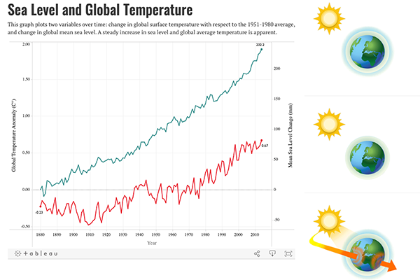 Climate Change Project